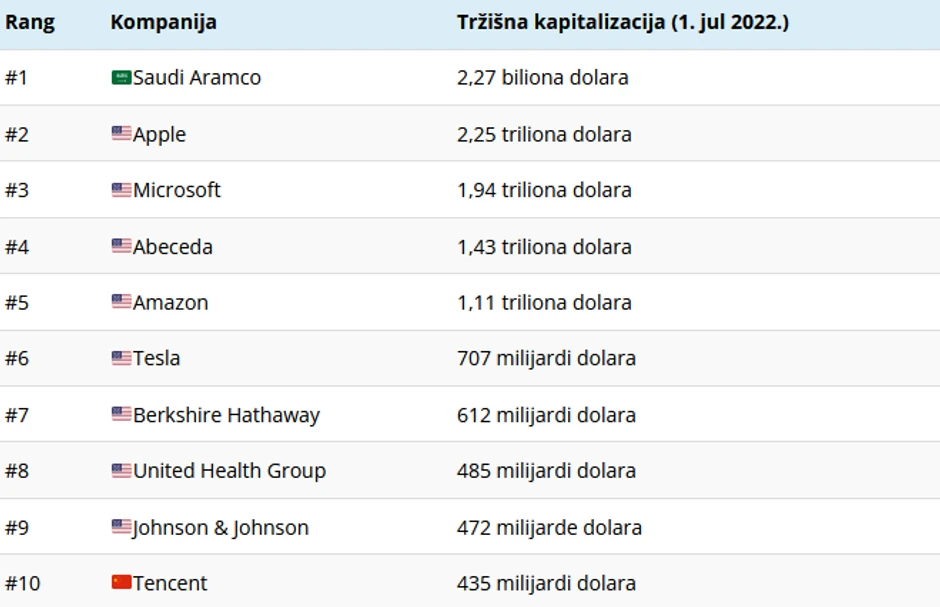 Tržišna kapitalizacija