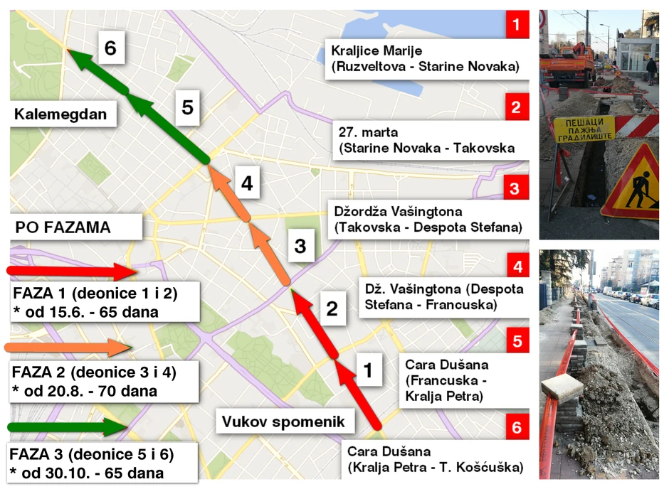 Ovo su bili termini po fazama