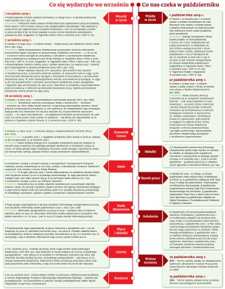 Ściągawka dla kadrowych