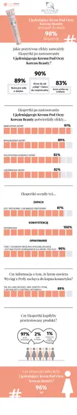 Biotaniqe - Ujędrniający Krem Pod Oczy Korean Beauty - infografika