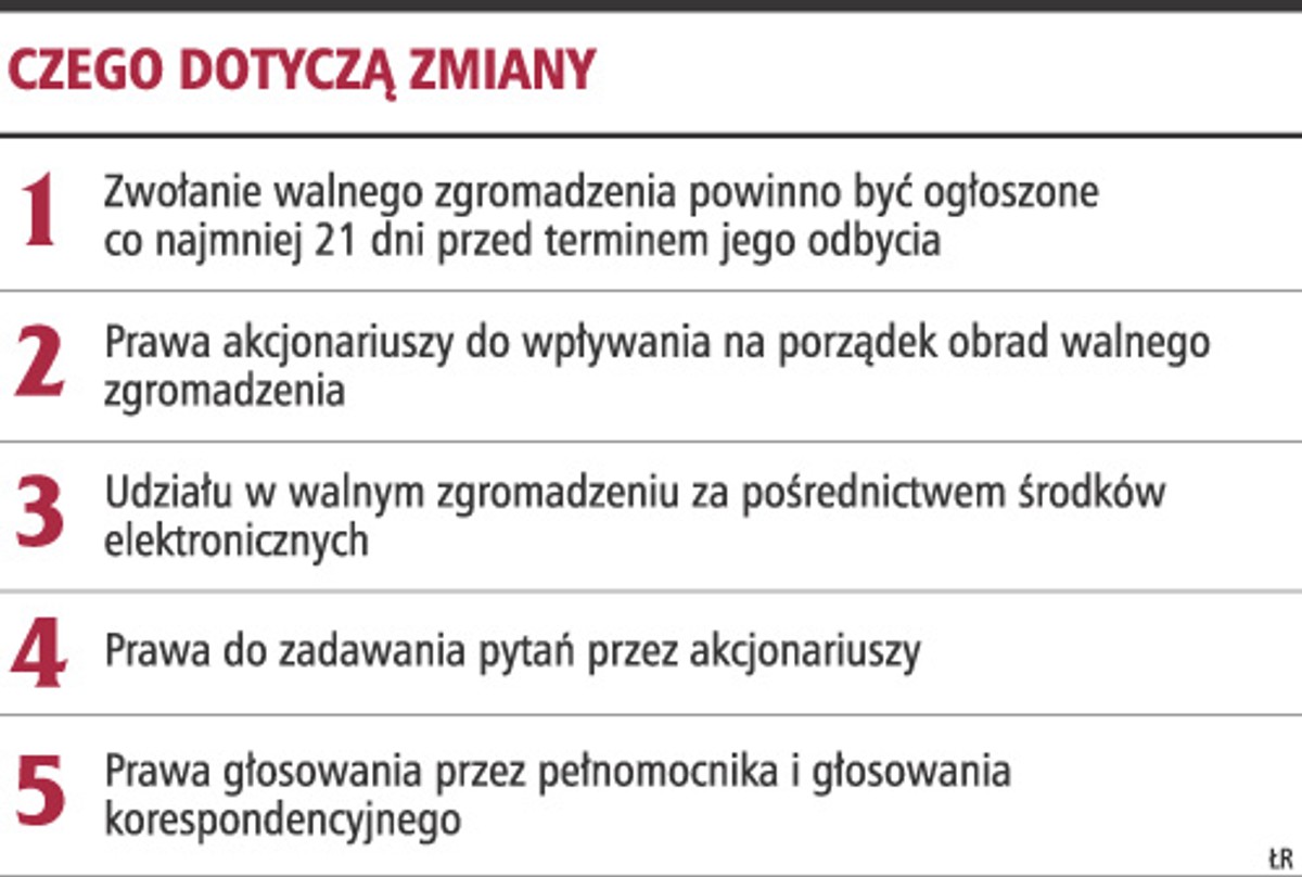 Zmiany dla akcjonariuszy