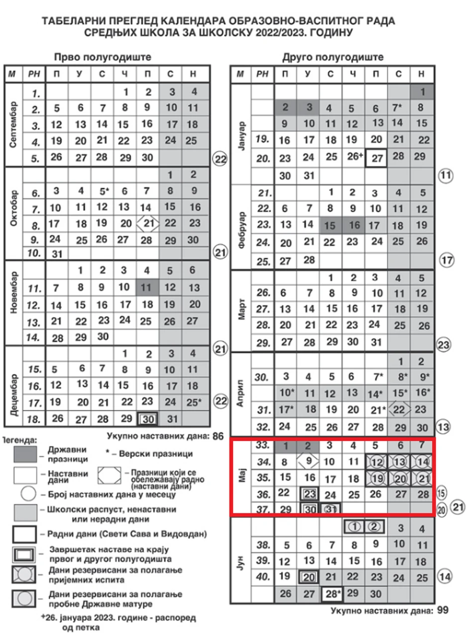 Raspored raspusta i neradnih dana srednjoškolce za školsku 2022/23 godinu