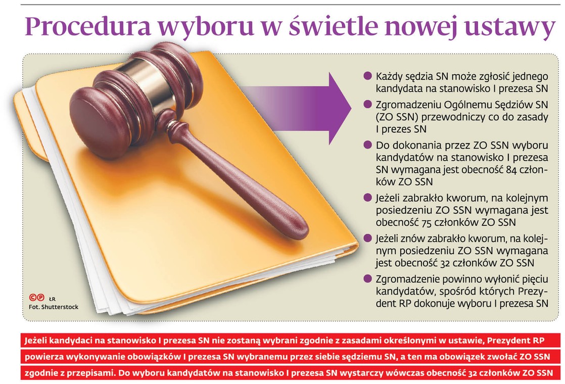 Procedura wyboru w świetle nowej ustawy