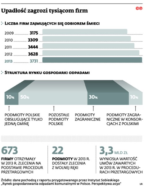 Upadłość zagrozi tysiącom firm