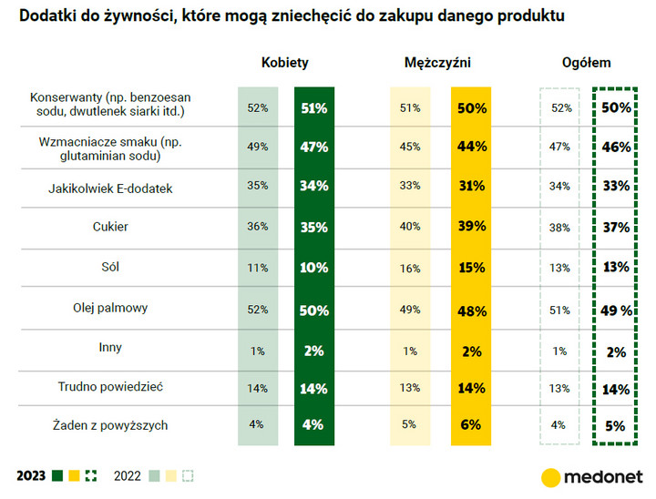 Narodowy Test Żywienia Polaków 2023