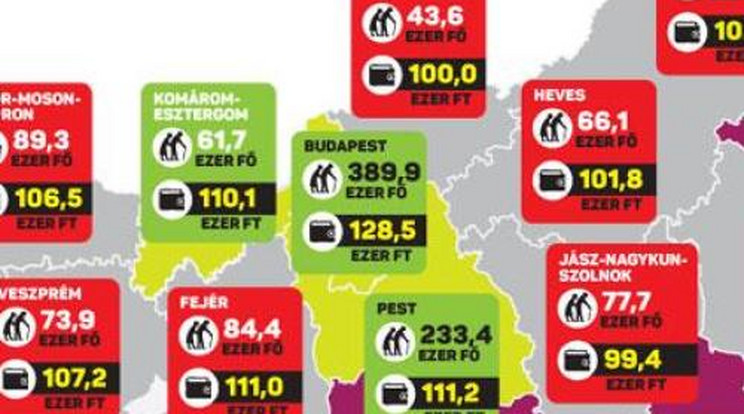 Budapesten több, Szabolcsban kevesebb a nyugdíj