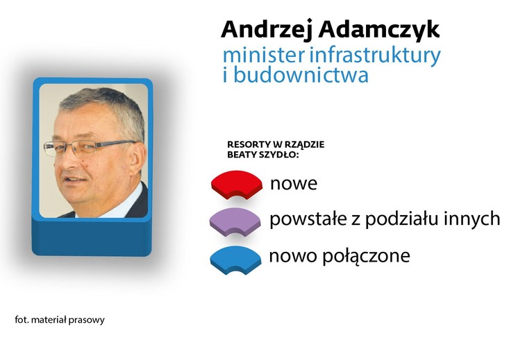 <b>minister infrastruktury i budownictwa</b><br> 
Poseł PiS, wcześniej członek Porozumienia Centrum. Jeden ze współautorów mieszkaniowego programu PiS, wiceszef sejmowej komisji infrastruktury.