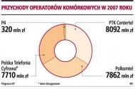 Przychody operatorów komórkowych w 2007
    roku