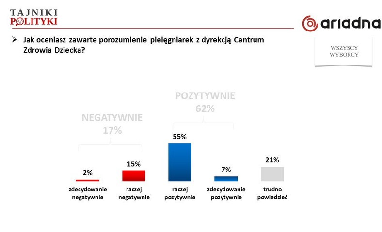 Rys. 3., fot. www.tajnikipolityki.pl