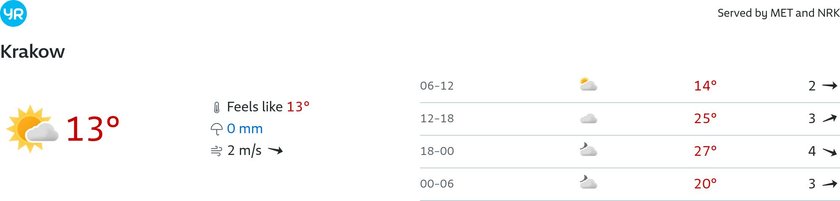 Weather in Krakow. Precipitation and temperature forecast for June 18