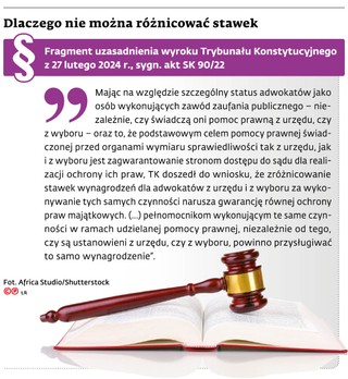 Dlaczego nie można różnicować stawek