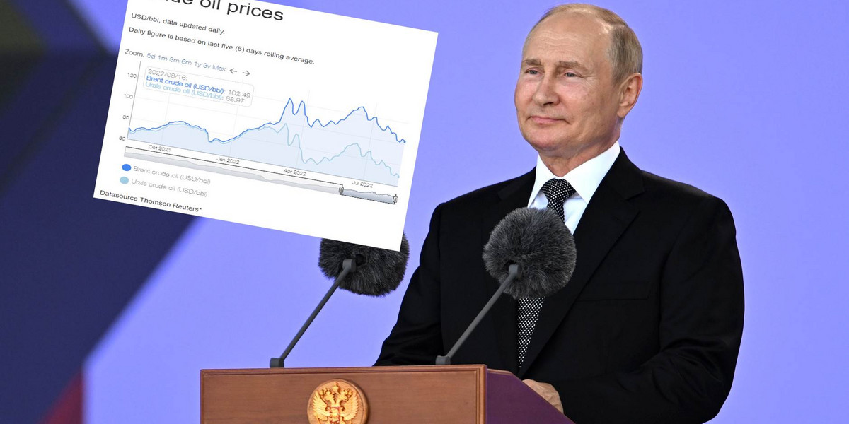 Wraz ze spadającymi cenami ropy Putin może mieć kłopoty z dalszym finansowaniem wojny.