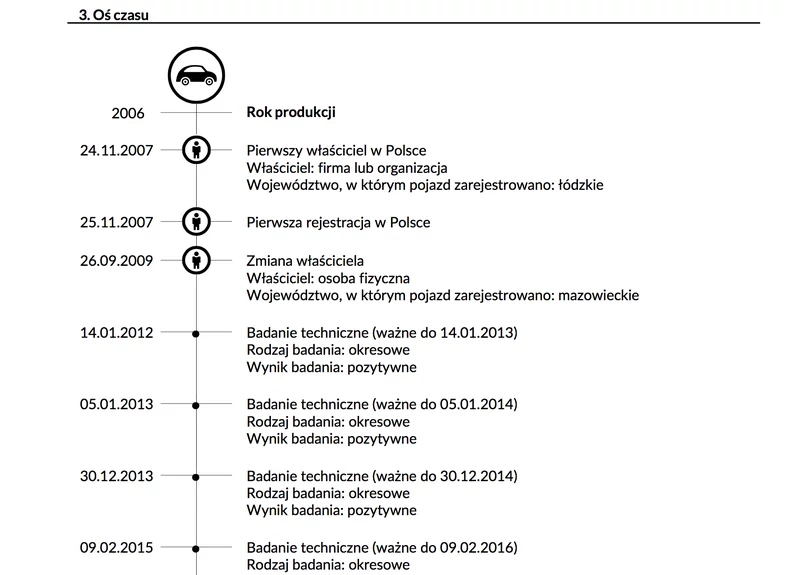 Tzw. oś czasu w HistoriiPojazdu opisuje zdarzenia od pierwszej rejestracji w Polsce