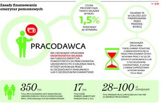 SN: Firmy nadal będą płacić składki na pomostówki
