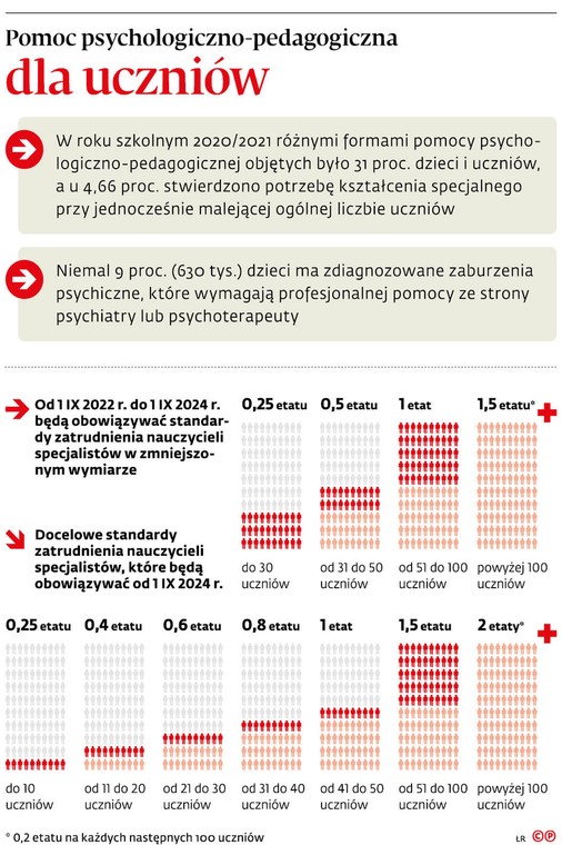 Pomoc psychologiczno-pedagogiczna dla uczniów