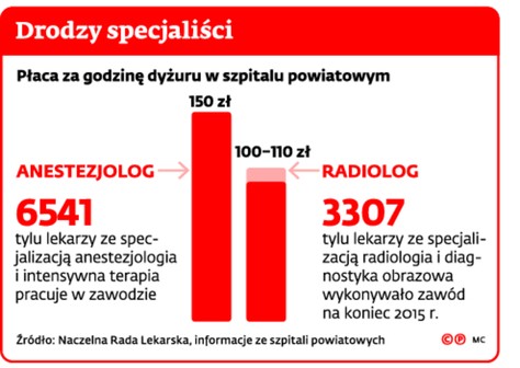 Drodzy specjaliści