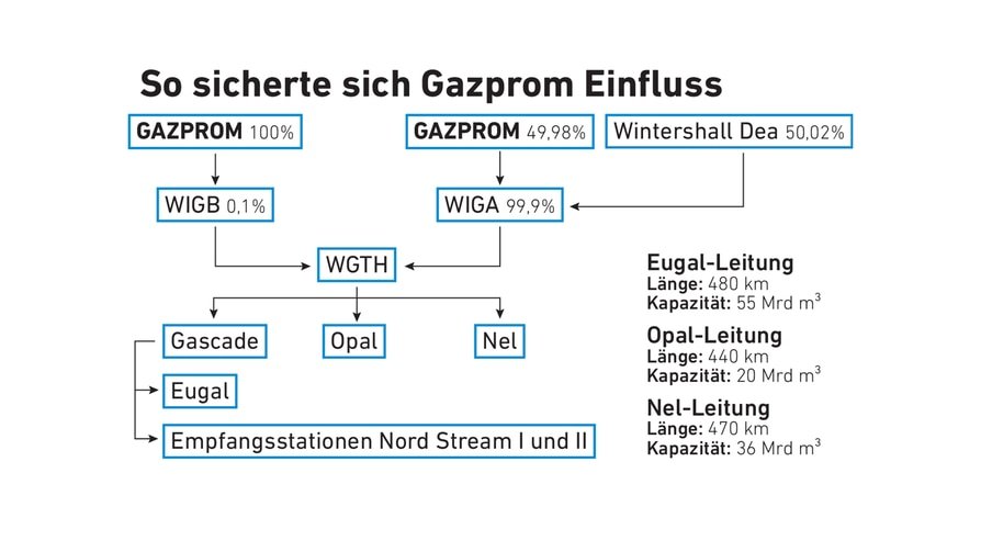 Źródło: Ostsee-Zeitung