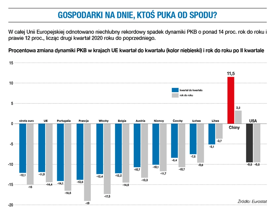 Gospodarka na dnie?