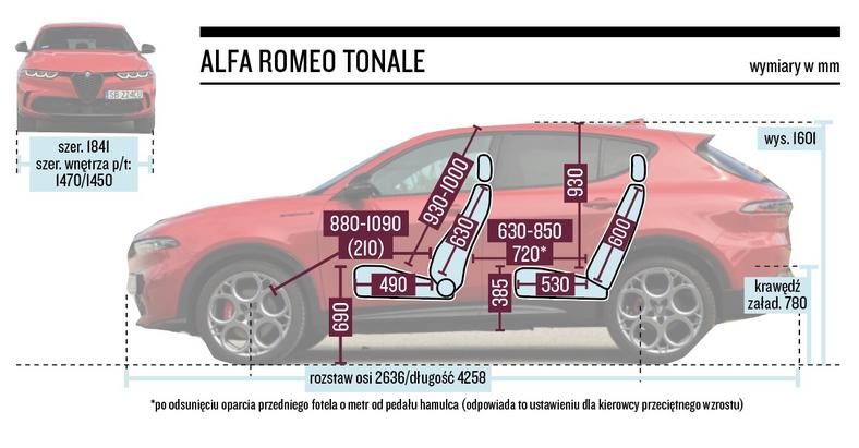 Alfa Romeo Tonale – wymiary