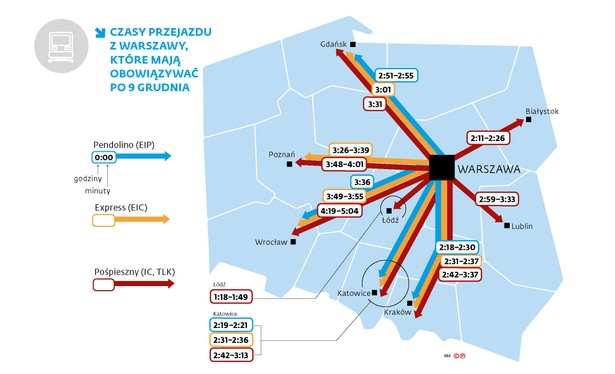 Szybka kolej - czasy przejazdu