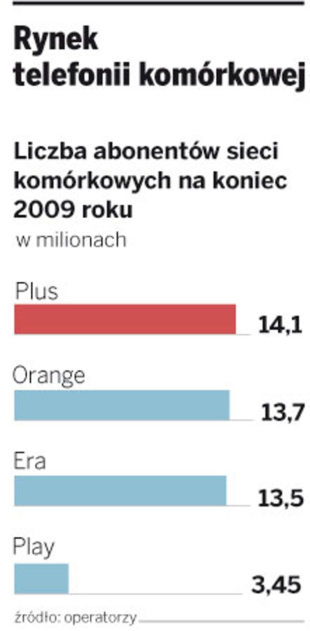Rynek telefonii komórkowej