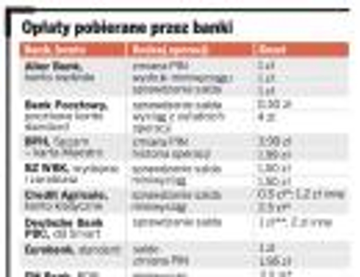 Opłaty pobierane przez banki