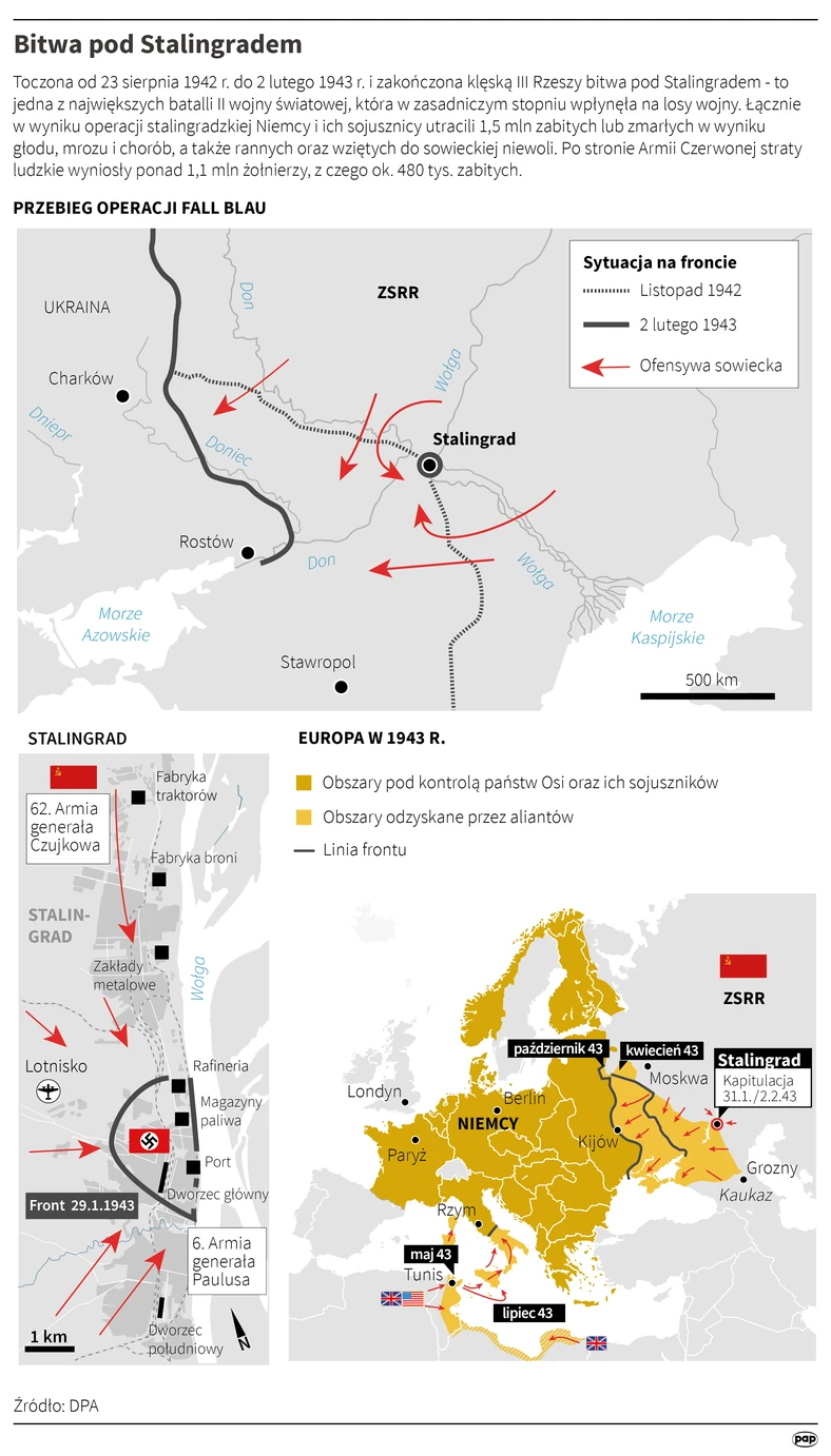 Bitwa pod Stalingradem - infografika