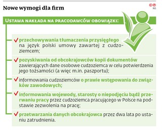 Nowe wymogi dla firm