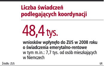 Liczba świadczeń podlegających koordynacji