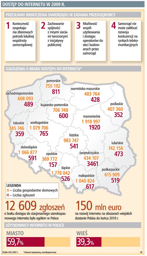 Dostęp do internetu w 2009 r.