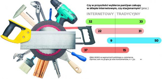 Świat wirtualny i realny mieszają się podczas zakupów