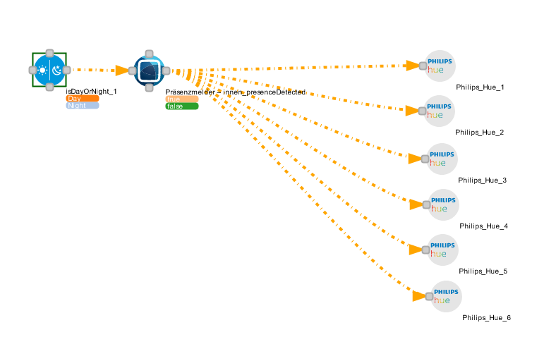 Mit Conrad Connect lassen sich Geräte aus unterschiedlichen Systemen verbinden