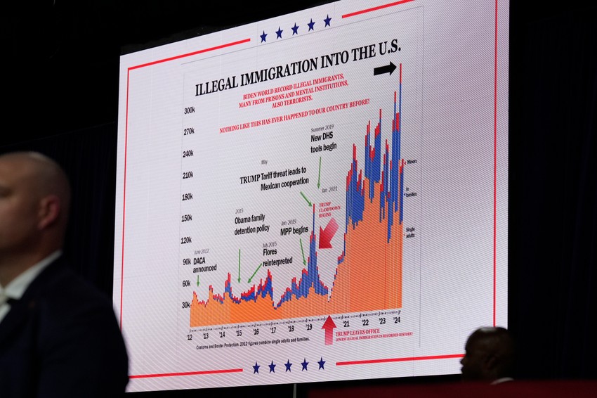 Grafika o ilegalnim migracijama u SAD na Trmapovom skupu u Ouksu u Pensilvaniji 14. oktobra