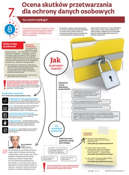 RODO: Ocena skutków przetwarzania dla ochrony danych osobowych