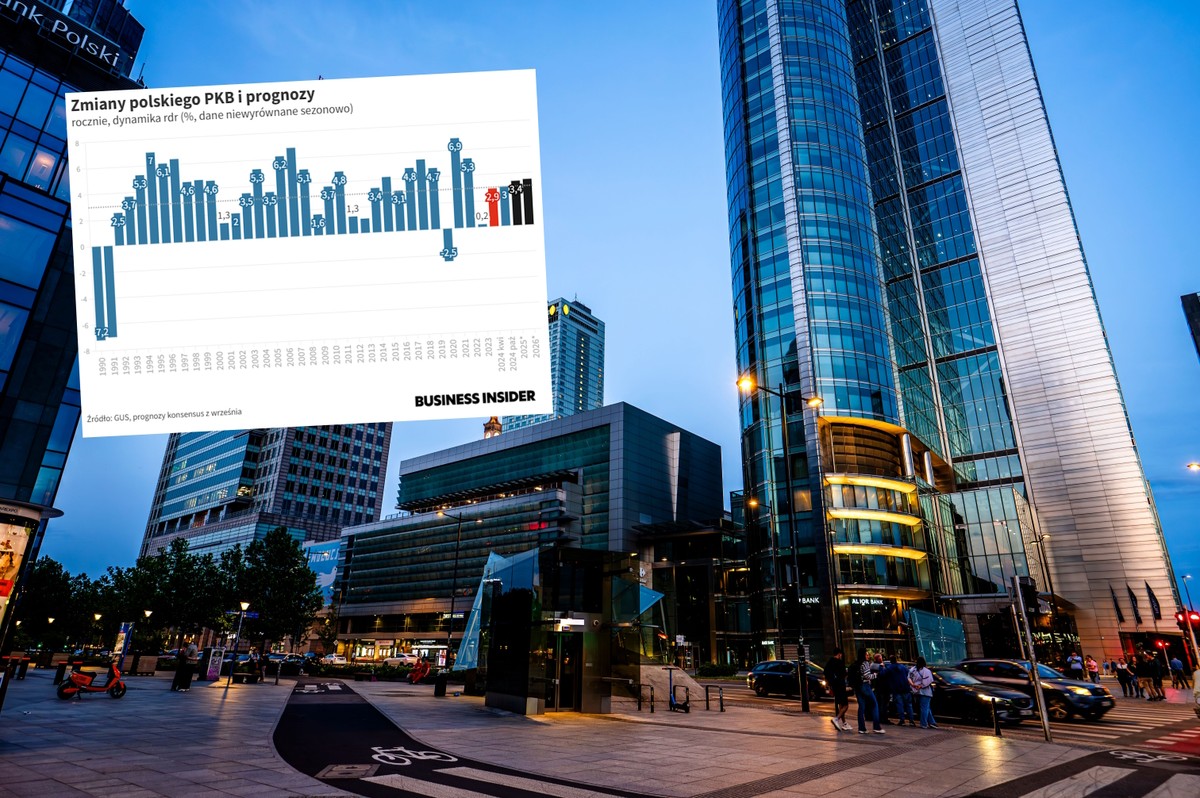 GUS poprawia dane o PKB. Rząd zyskał margines błędu