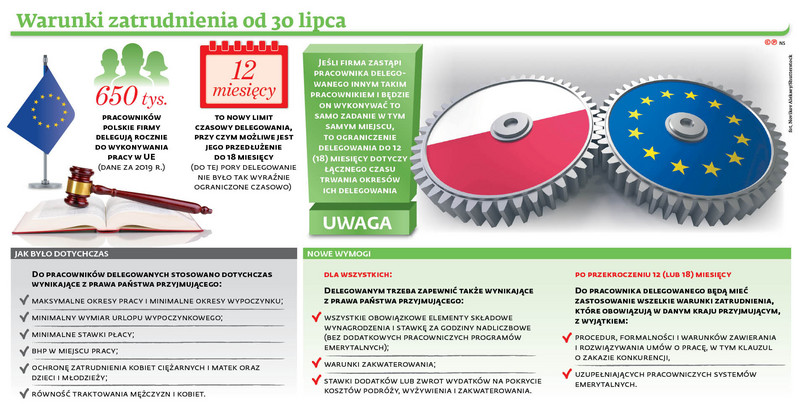 Delegowanie po nowemu: Jak będą działać zagraniczne inspekcje?