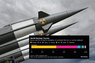 Na świecie jest coraz więcej głowic nuklearnych gotowych do użycia