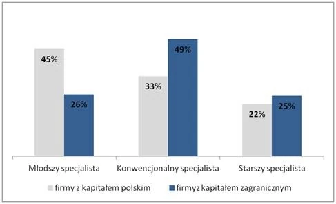 raport płacowy