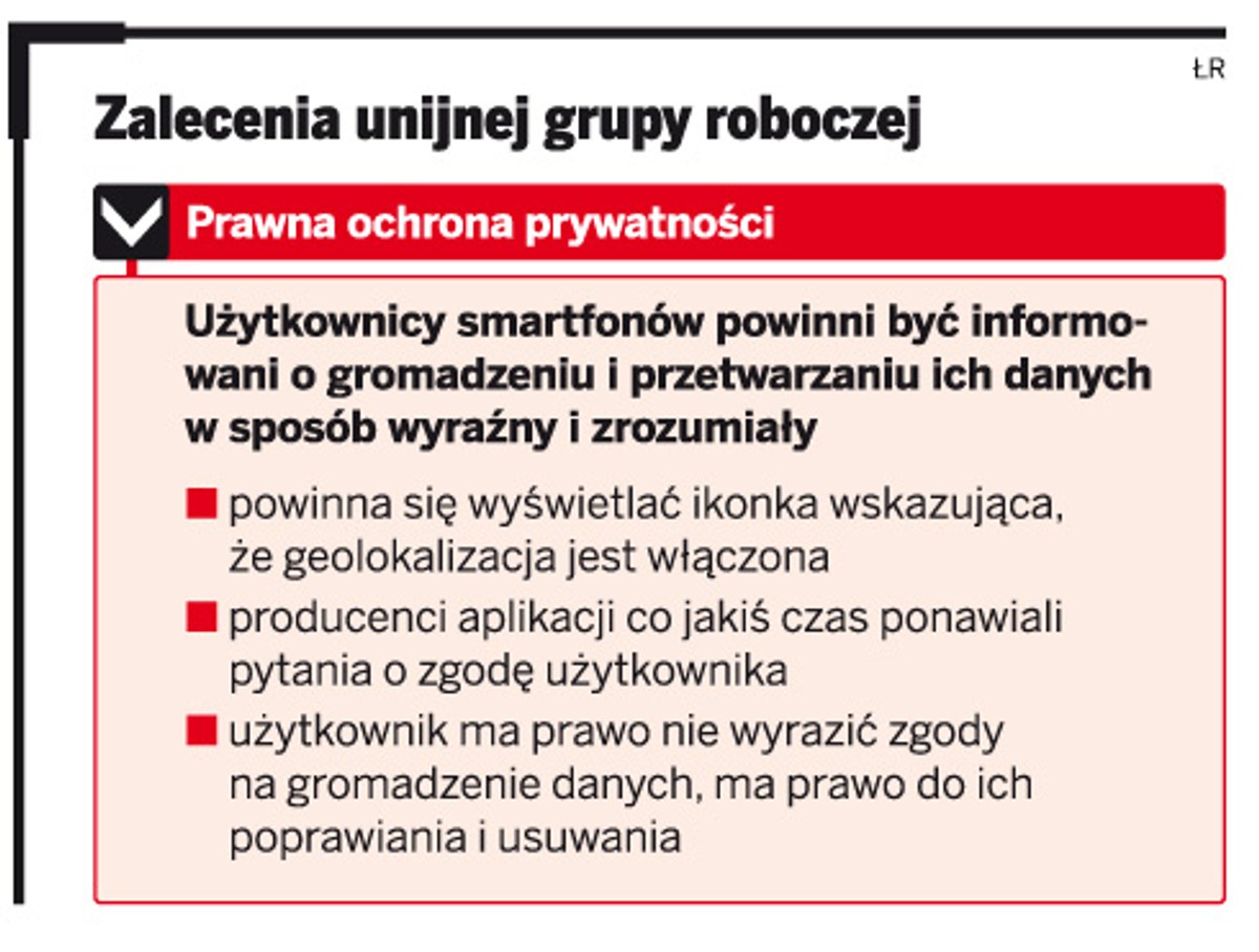 Prawna ochrona prywatności