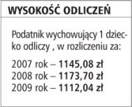 Wysokość odliczeń