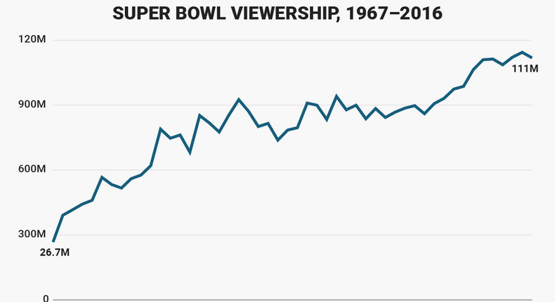 Super Bowl 1