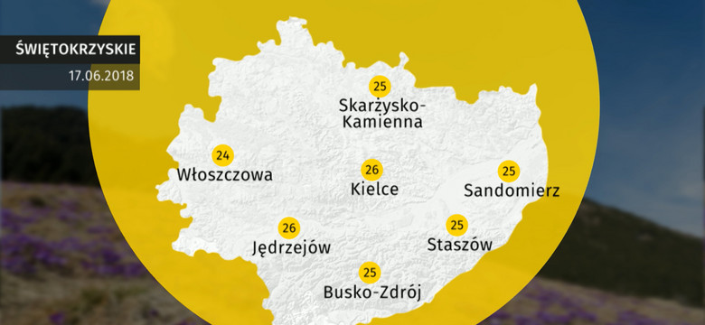 Prognoza pogody dla woj. świętokrzyskiego - 17.06