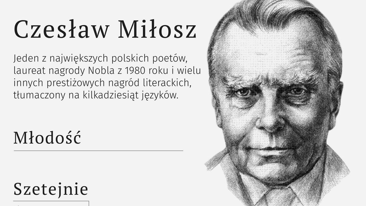 Jeden z największych polskich poetów, laureat nagrody Nobla z 1980 roku i wielu innych prestiżowych nagród literackich, tłumaczony na kilkadziesiąt języków. 14 sierpnia przypada 15. rocznica śmierci poety Czesława Miłosza.