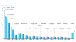 Liczba sklepów w Polsce (tys.)