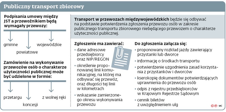 Publiczny transport zbiorowy