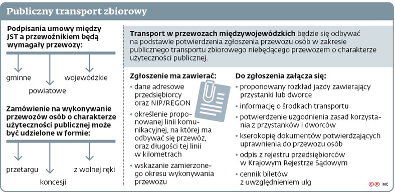 Publiczny transport zbiorowy