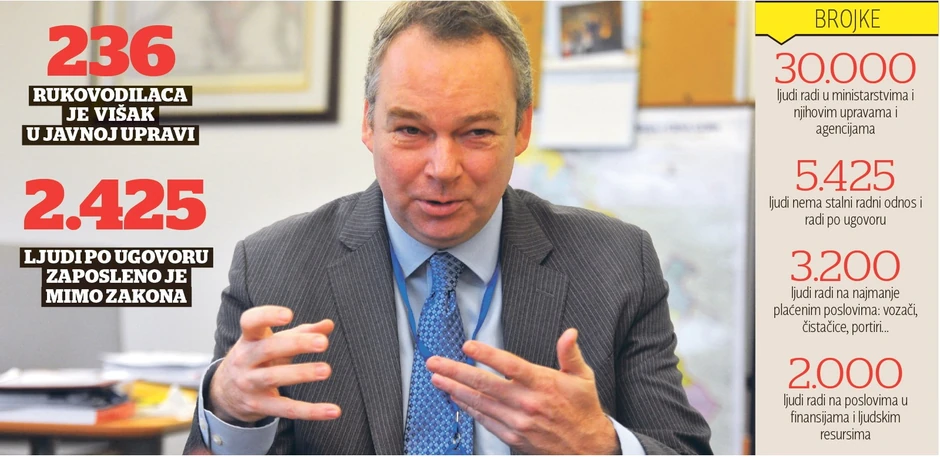 Toni Verheijnen, šef kancelarije Svetske banke u Srbiji: Klikni za uvećanje (+)