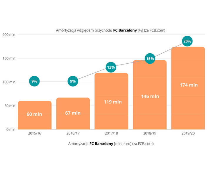 Źródło: FCBarca.com