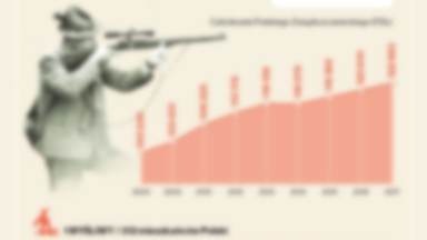 Myśliwi w Polsce [INFOGRAFIKA]