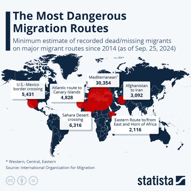 Najniebezpieczniejsze szlaki migracyjne na świecie